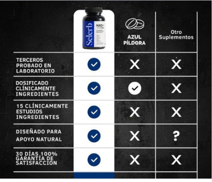 Capsulas SELERB® Complex NAD+ | Mejora erecciones , grosor y tu potencia sexual🍆